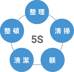 5S活動を全社的に推進